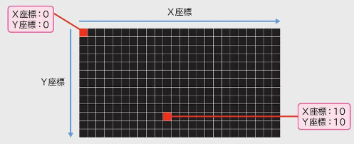 座標