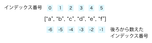 list_index